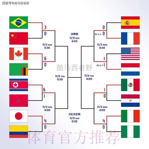 世界杯滚球安全全站 世界杯滚球安全全站