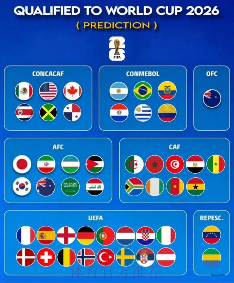 2026世界杯预测苹果入口地址